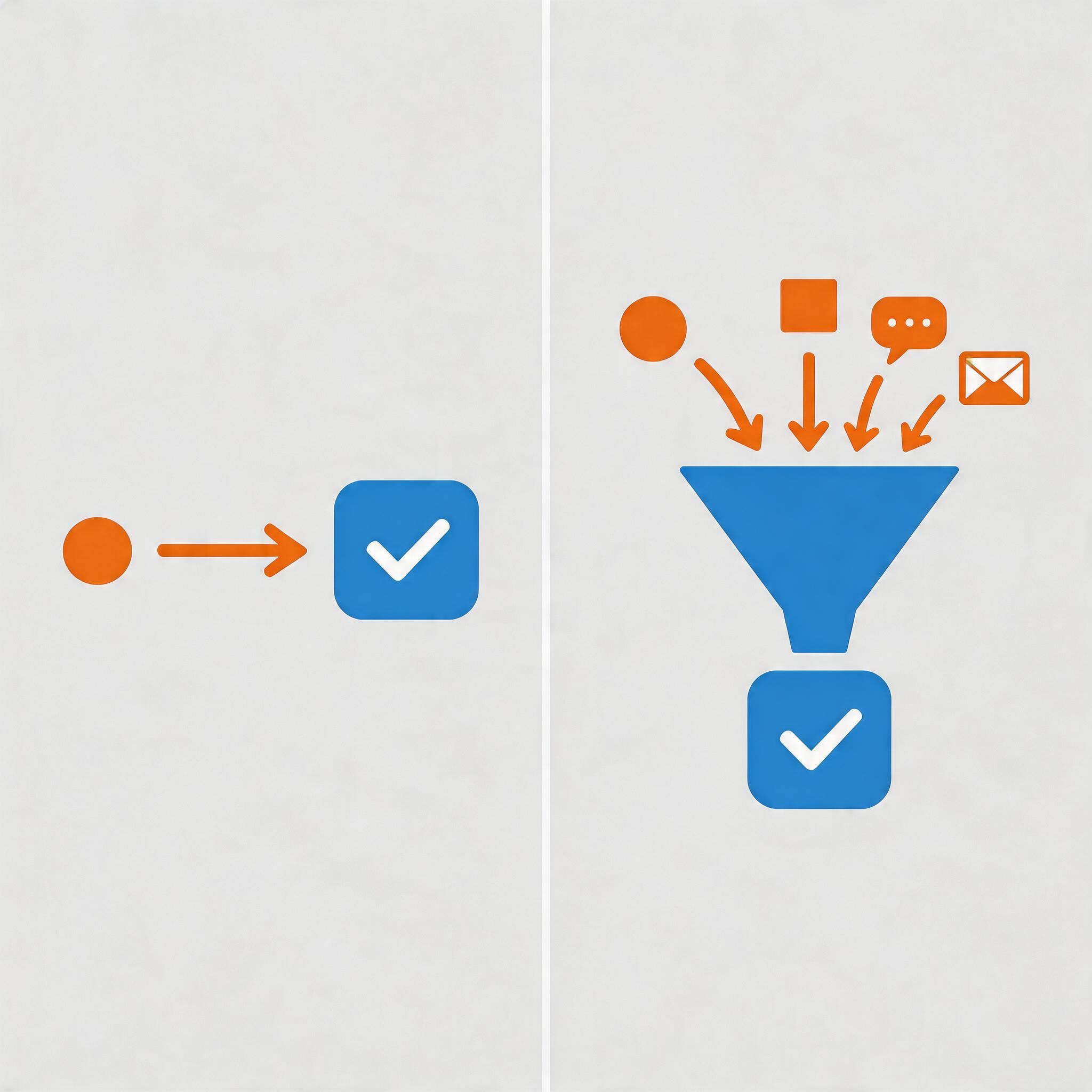 Meta 归因模型对比信息图
