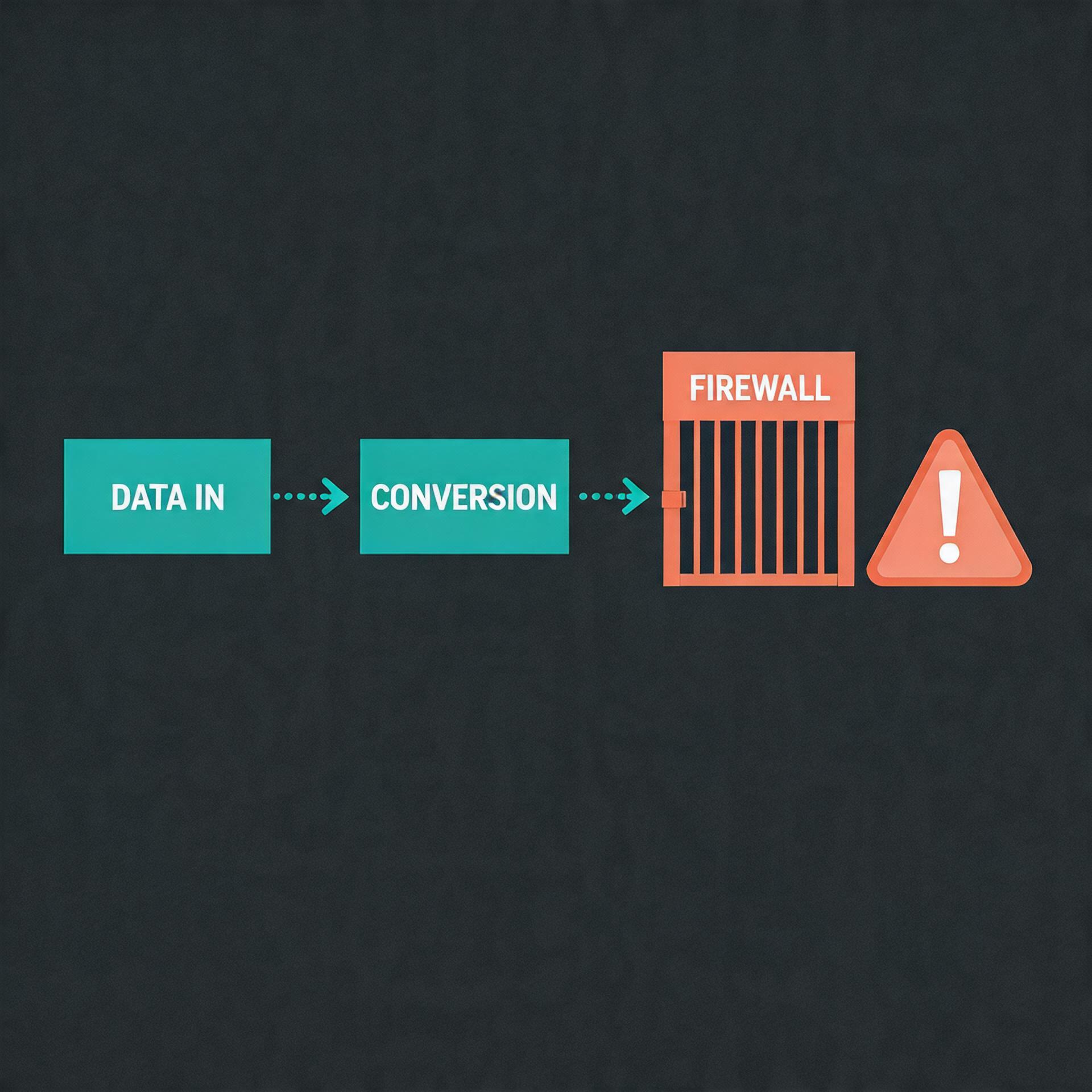Blocked conversion signals in a misconfigured consent pipeline